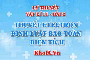 Sự nhiễm điện do tiếp xúc, sự nhiễm điện do hưởng ứng là gì? Thuyết electron, Định luật bảo toàn điện tích - Vật lý 11 bài 2
